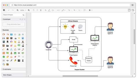 visual paradigm online